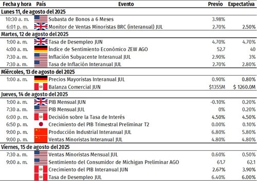 EVENTOS ECONOMICOS 10-08-25