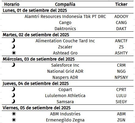 Eventos Corporativos - Septiembre 2025