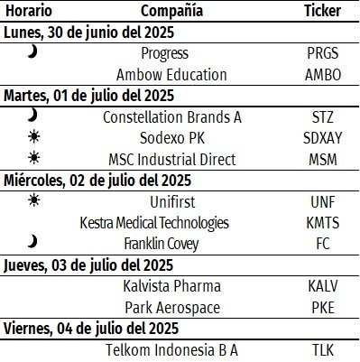 Eventos Corporativos 29-06-25