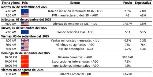 Eventos Económicos - Septiembre 2025