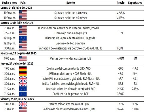 Eventos economicos 21-07-25