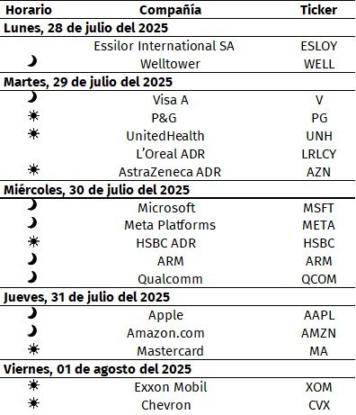 corporativos 27-07-25