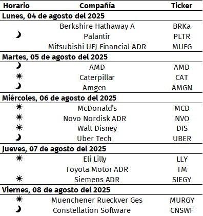 corporativos 3-08-25