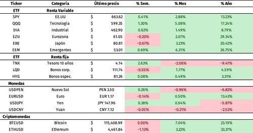 dataprecio