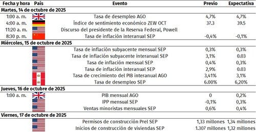 eventos