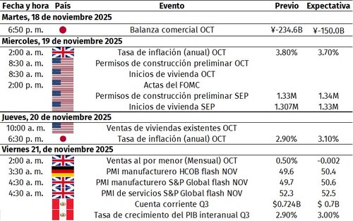 eventos 14 nov