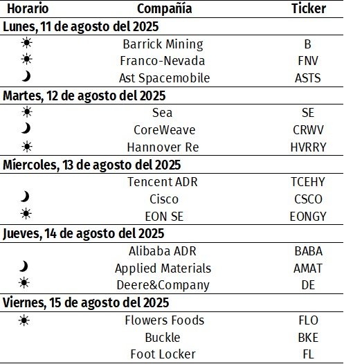 eventos corporativos 10-08-25
