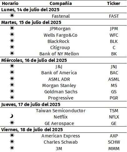 eventos corporativos 13-07-25