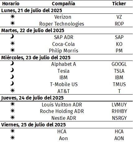 eventos corporativos 21-07-25