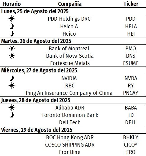 eventos corporativos 22-08-25