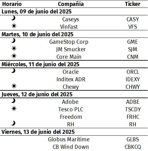 eventos corporativos 8-06-25