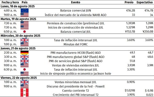 eventos econ1508