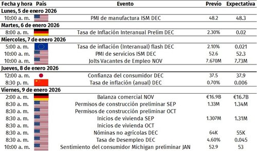 eventos econ 2 enero 26