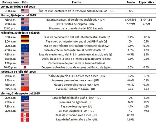 eventos economicas 27-07-25