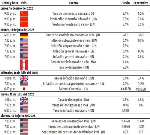 eventos economicos 13-07-25