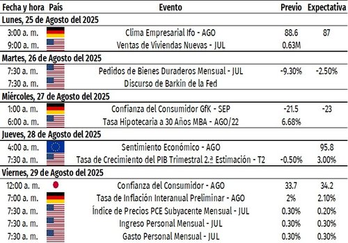 eventos economicos 22-08-25