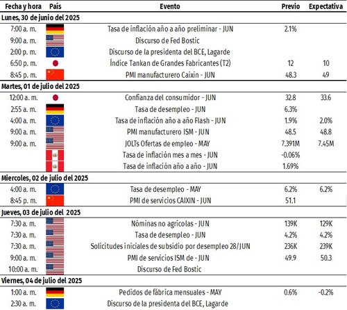 eventos economicos 29-06-25