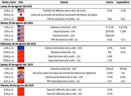 eventos economicos 3-08-25
