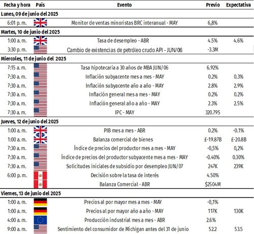 eventos economicos 8-06-25