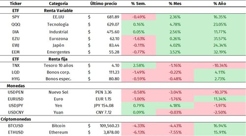 precios cierre 711 mensual