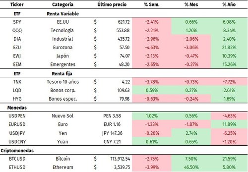 rendimiento 3-08-25
