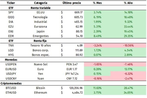 tabla1