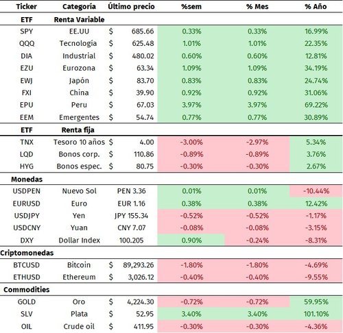 tabla indices 5 dic