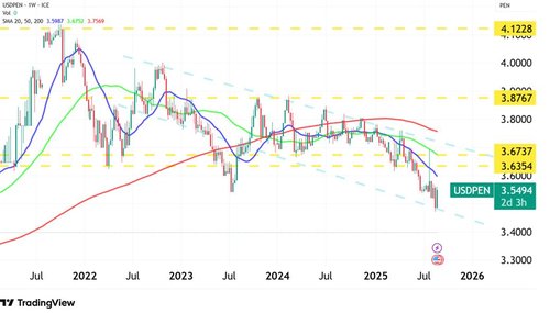 usdpen 27