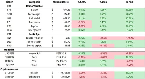 variaciones precios